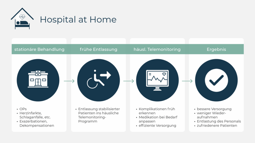 hospital-at-home
